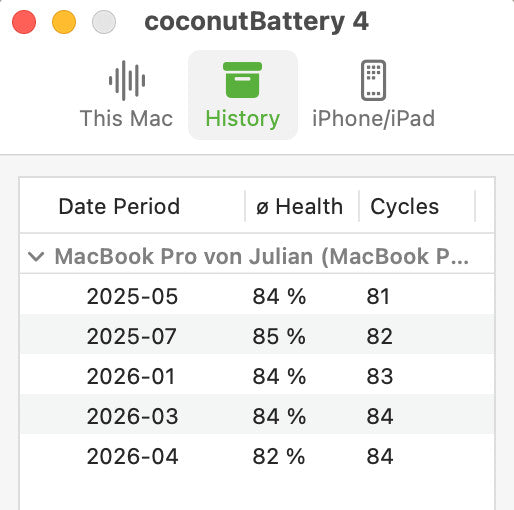 MacBook Pro M1 Pro 16" 32GB 2TB